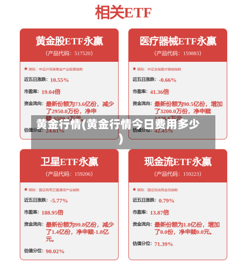 黄金行情(黄金行情今日费用多少)