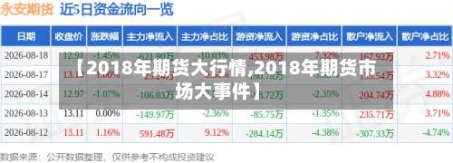 【2018年期货大行情,2018年期货市场大事件】-第2张图片