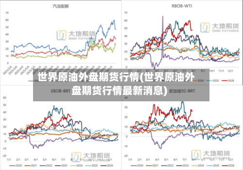 世界原油外盘期货行情(世界原油外盘期货行情最新消息)