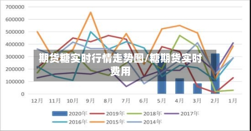 期货糖实时行情走势图/糖期货实时费用-第2张图片