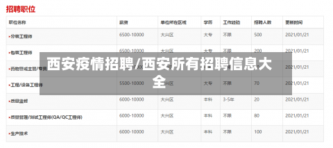 西安疫情招聘/西安所有招聘信息大全-第3张图片