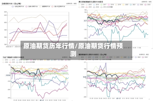 原油期货历年行情/原油期货行情预测-第3张图片