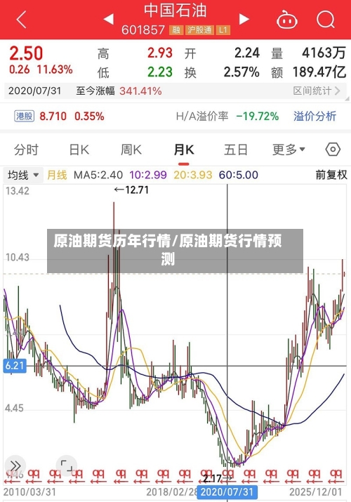 原油期货历年行情/原油期货行情预测-第2张图片