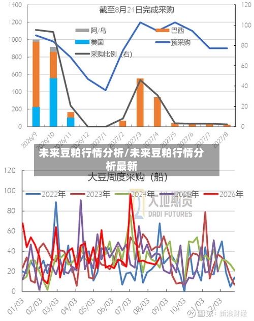 未来豆粕行情分析/未来豆粕行情分析最新-第3张图片