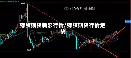 螺纹期货新浪行情/螺纹期货行情走势