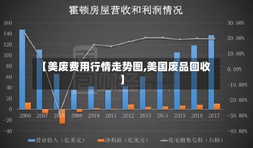 【美废费用行情走势图,美国废品回收】