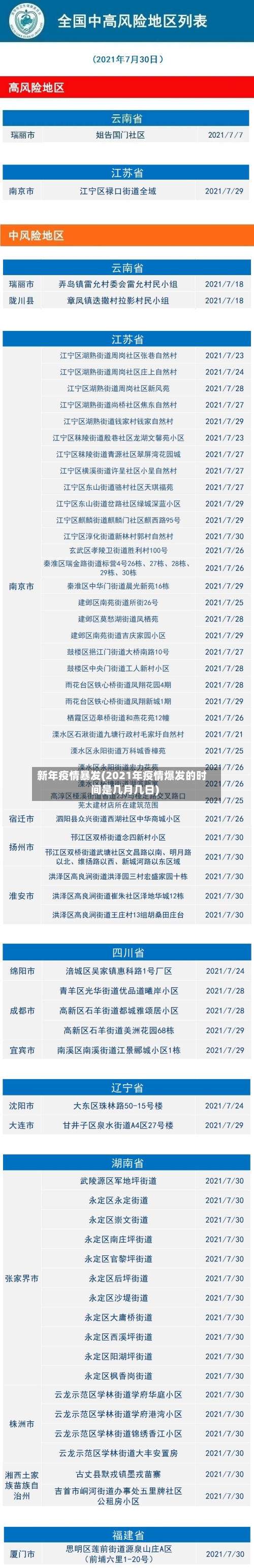 新年疫情暴发(2021年疫情爆发的时间是几月几日)-第3张图片