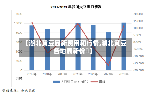 【湖北黄豆最新费用和行情,湖北黄豆各地最新价挌】