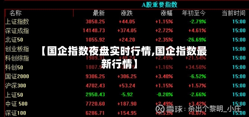 【国企指数夜盘实时行情,国企指数最新行情】