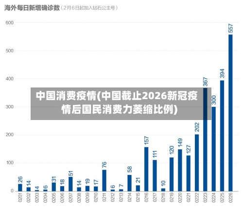 中国消费疫情(中国截止2026新冠疫情后国民消费力萎缩比例)-第2张图片