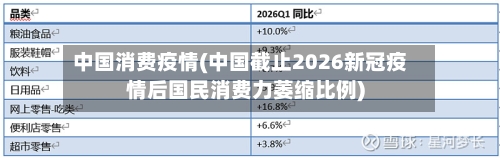 中国消费疫情(中国截止2026新冠疫情后国民消费力萎缩比例)