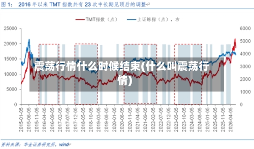 震荡行情什么时候结束(什么叫震荡行情)-第2张图片