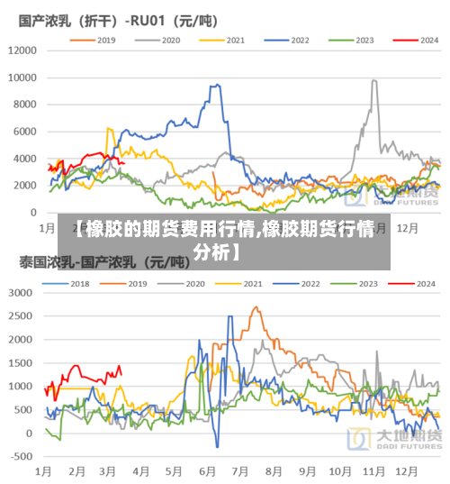 【橡胶的期货费用行情,橡胶期货行情分析】-第2张图片