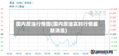 国内原油行情图(国内原油实时行情最新消息)-第2张图片