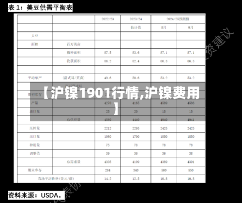 【沪镍1901行情,沪镍费用】