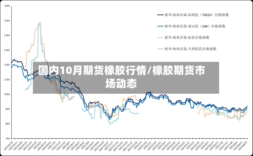 国内10月期货橡胶行情/橡胶期货市场动态-第2张图片