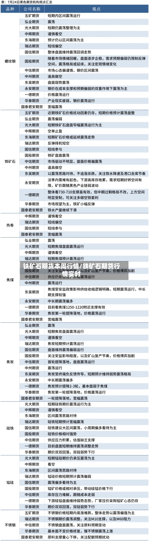 铁矿石期货本周行情/铁矿石期货行情实时-第3张图片