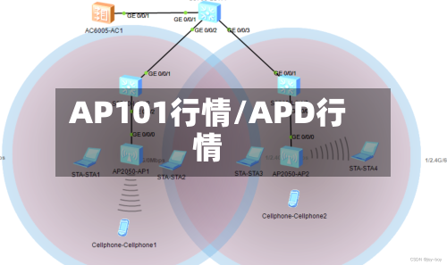 AP101行情/APD行情-第3张图片