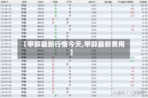 【甲醇最新行情今天,甲醇最新费用】