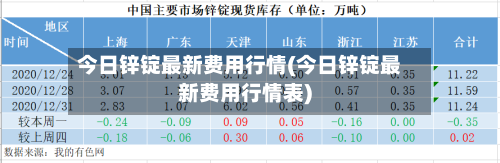 今日锌锭最新费用行情(今日锌锭最新费用行情表)