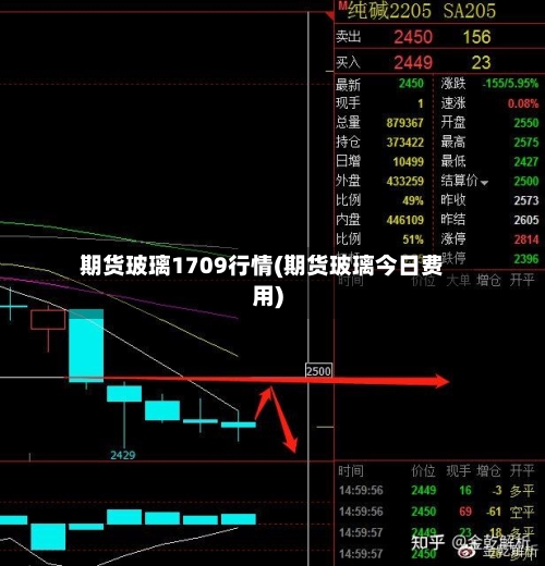 期货玻璃1709行情(期货玻璃今日费用)