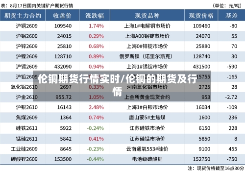 伦铜期货行情实时/伦铜的期货及行情