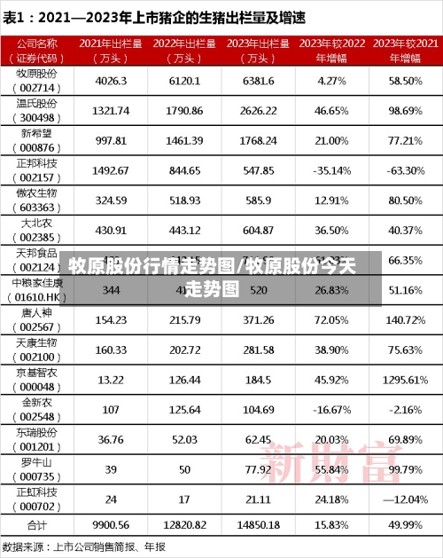 牧原股份行情走势图/牧原股份今天走势图