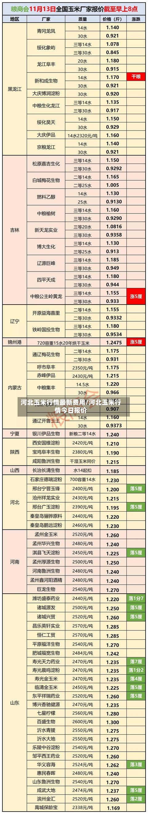 河北玉米行情最新费用/河北玉米行情今日报价-第2张图片