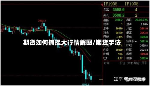 期货如何捕捉大行情解图/期货手法