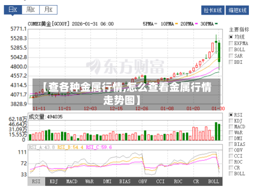 【查各种金属行情,怎么查看金属行情走势图】-第2张图片