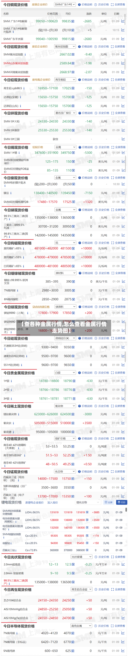【查各种金属行情,怎么查看金属行情走势图】