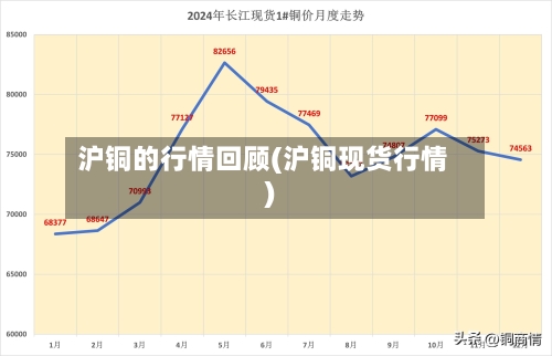 沪铜的行情回顾(沪铜现货行情)-第3张图片