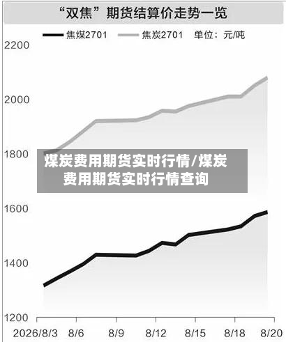 煤炭费用期货实时行情/煤炭费用期货实时行情查询-第2张图片