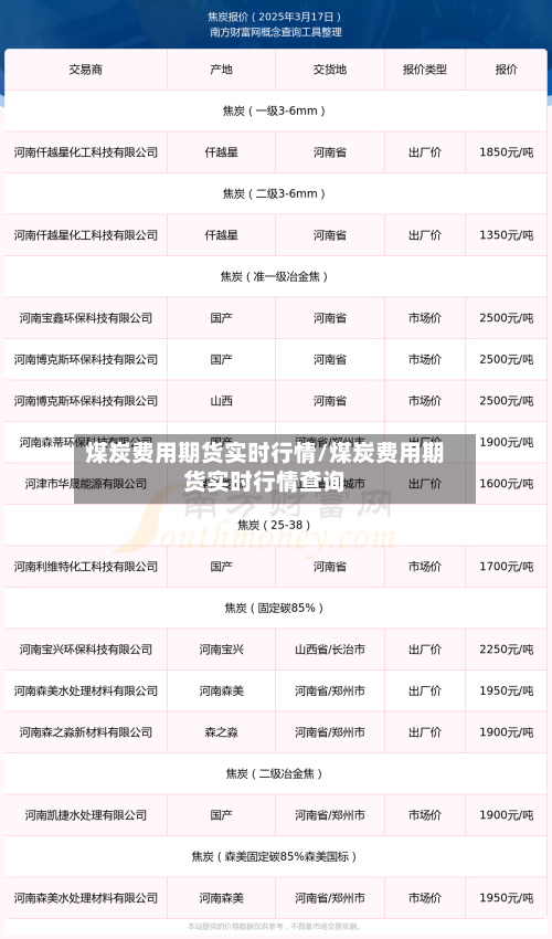 煤炭费用期货实时行情/煤炭费用期货实时行情查询