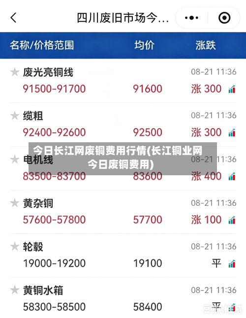 今日长江网废铜费用行情(长江铜业网今日废铜费用)