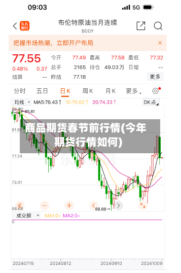 商品期货春节前行情(今年期货行情如何)