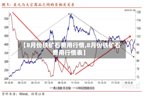 【8月份铁矿石费用行情,8月份铁矿石费用行情表】-第3张图片