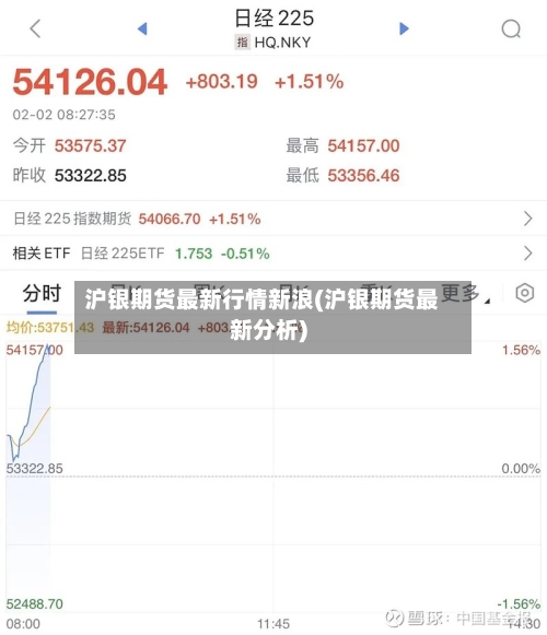 沪银期货最新行情新浪(沪银期货最新分析)-第2张图片