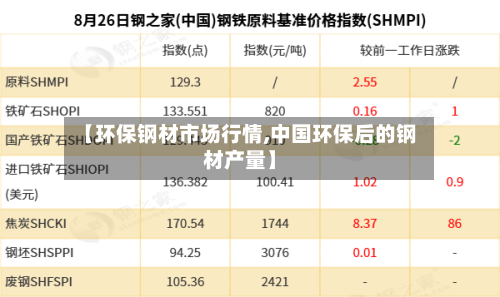 【环保钢材市场行情,中国环保后的钢材产量】-第3张图片