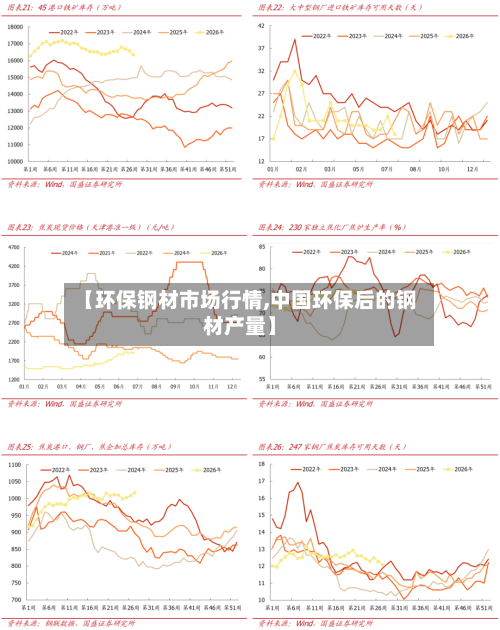 【环保钢材市场行情,中国环保后的钢材产量】-第2张图片