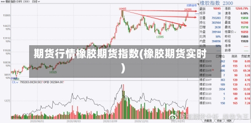 期货行情橡胶期货指数(橡胶期货实时)