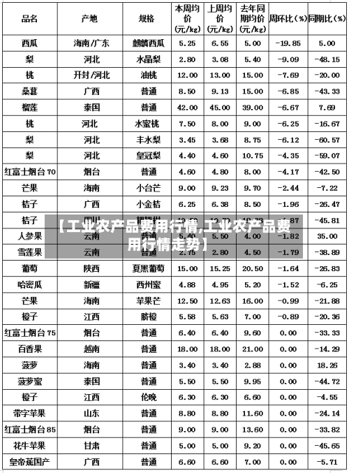 【工业农产品费用行情,工业农产品费用行情走势】-第2张图片