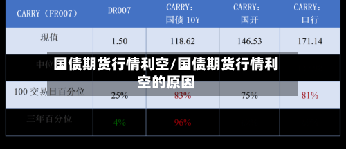 国债期货行情利空/国债期货行情利空的原因