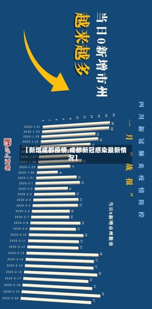 【新增成都疫情,成都新冠感染最新情况】-第2张图片