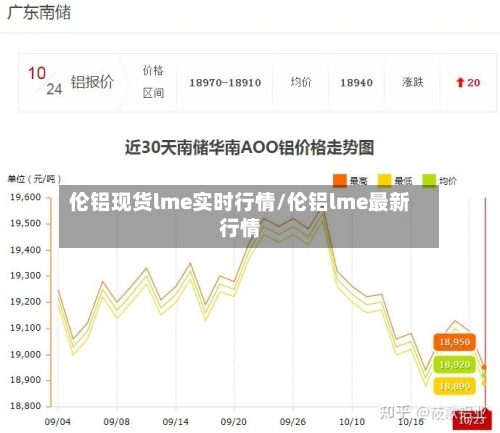 伦铝现货lme实时行情/伦铝lme最新行情-第2张图片