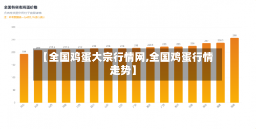【全国鸡蛋大宗行情网,全国鸡蛋行情走势】-第3张图片