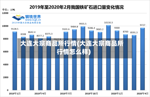 大连大宗商品所行情(大连大宗商品所行情怎么样)