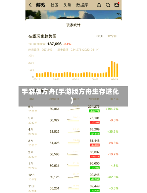 手游版方舟(手游版方舟生存进化)