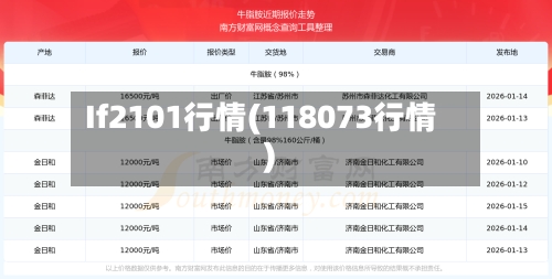 If2101行情(118073行情)-第2张图片