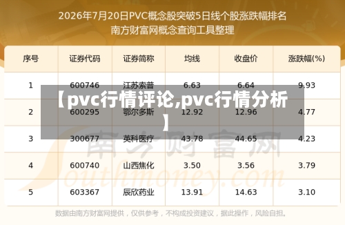 【pvc行情评论,pvc行情分析】-第2张图片